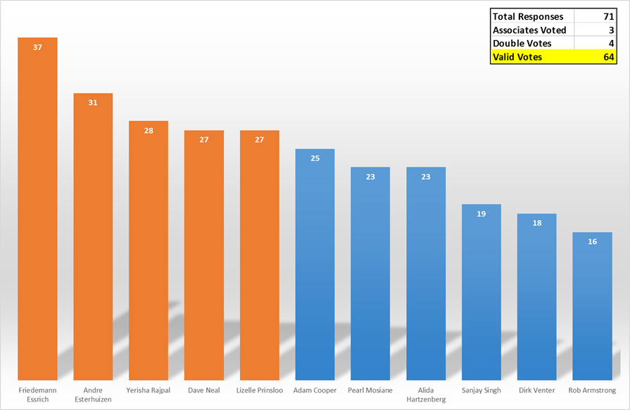 council2019 graph